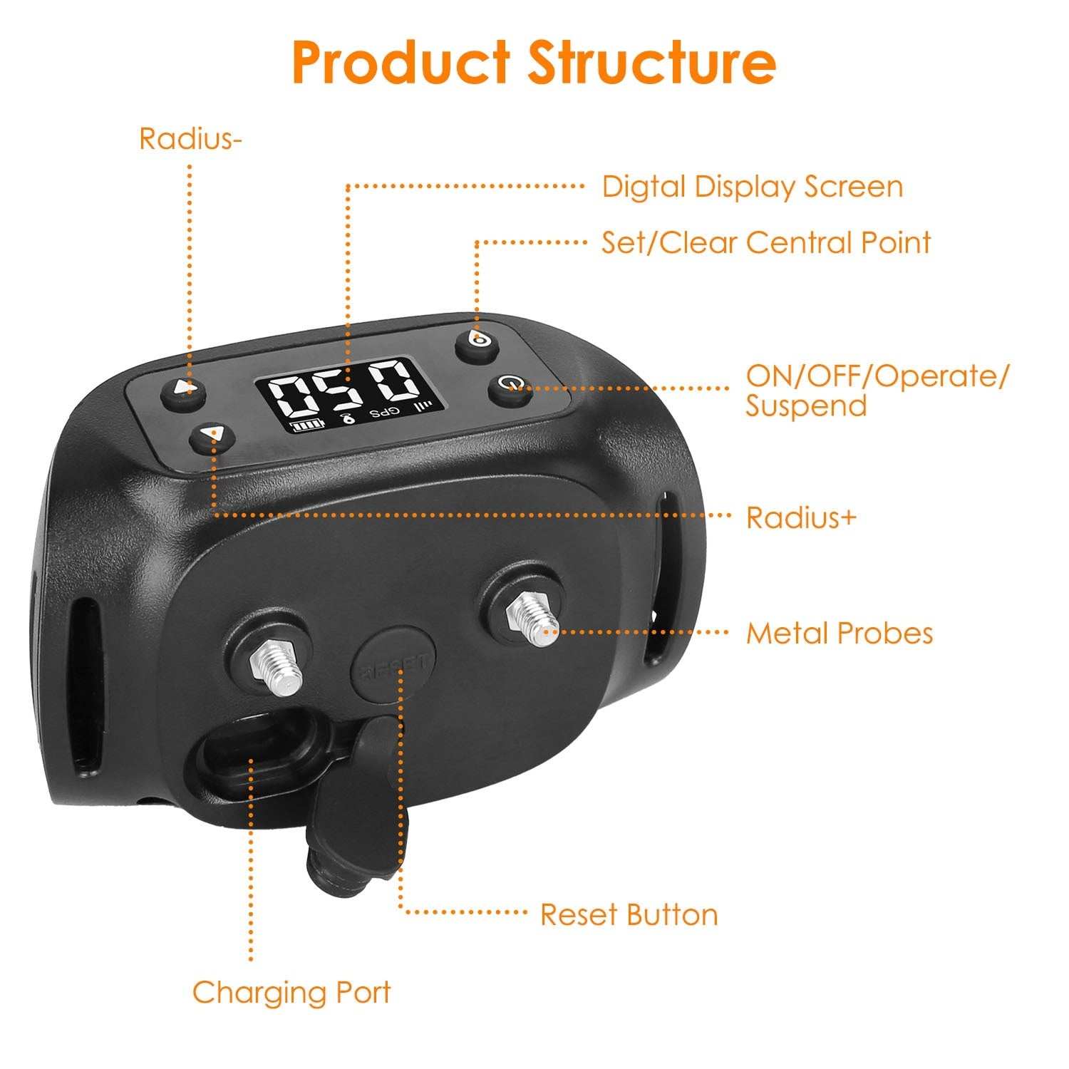 Dog GPS Tracker & Fence - 2-in-1 Wireless Boundary System - Purrfect Pet Haven