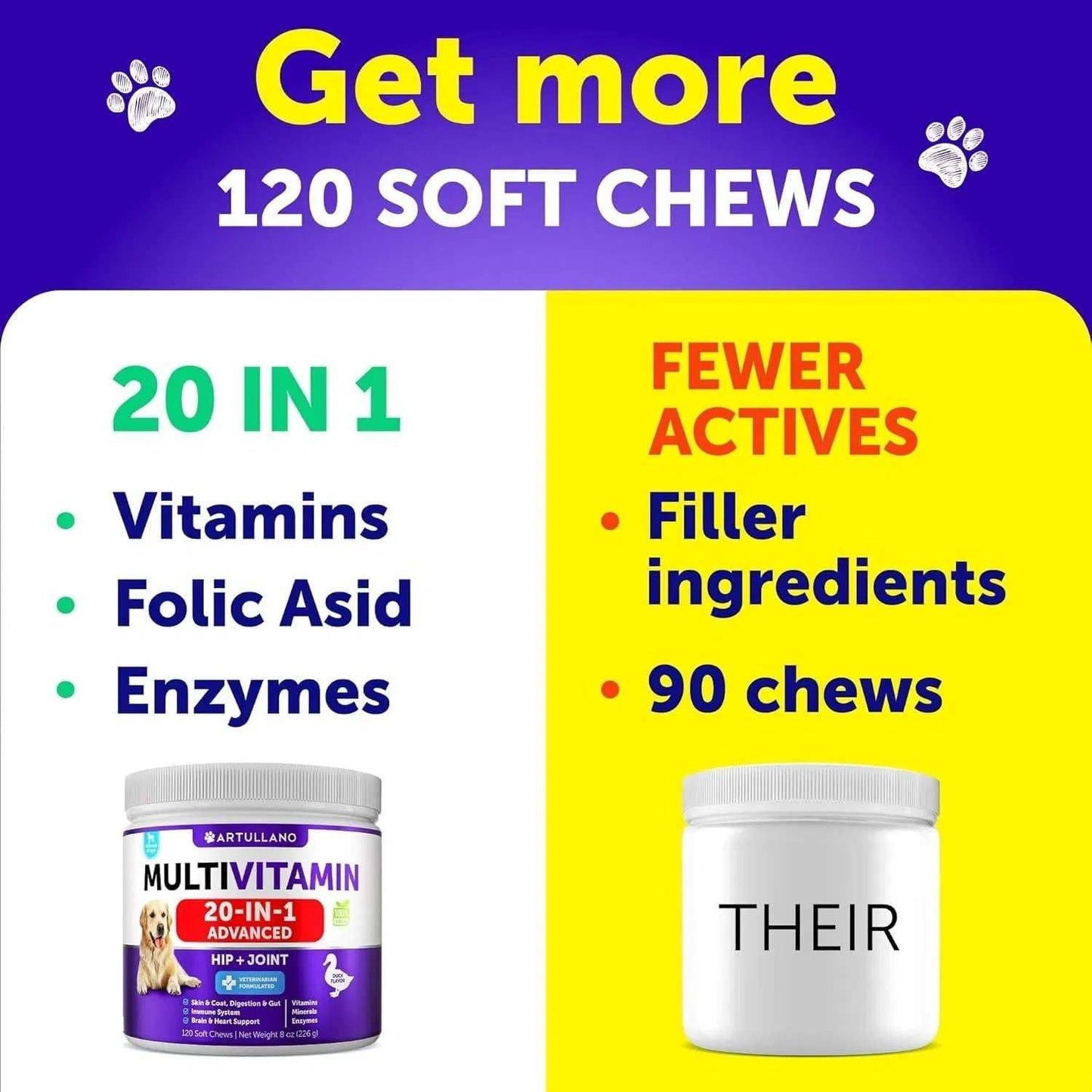 Dog Multivitamin Chewable With Glucosamine 20 In 1 Dog Vitamins And Supplements Senior & Puppy Multivitamin For Dogs Pet Joint Support Health Immunity Mobility Gut Skin 120 Chews - Purrfect Pet Haven