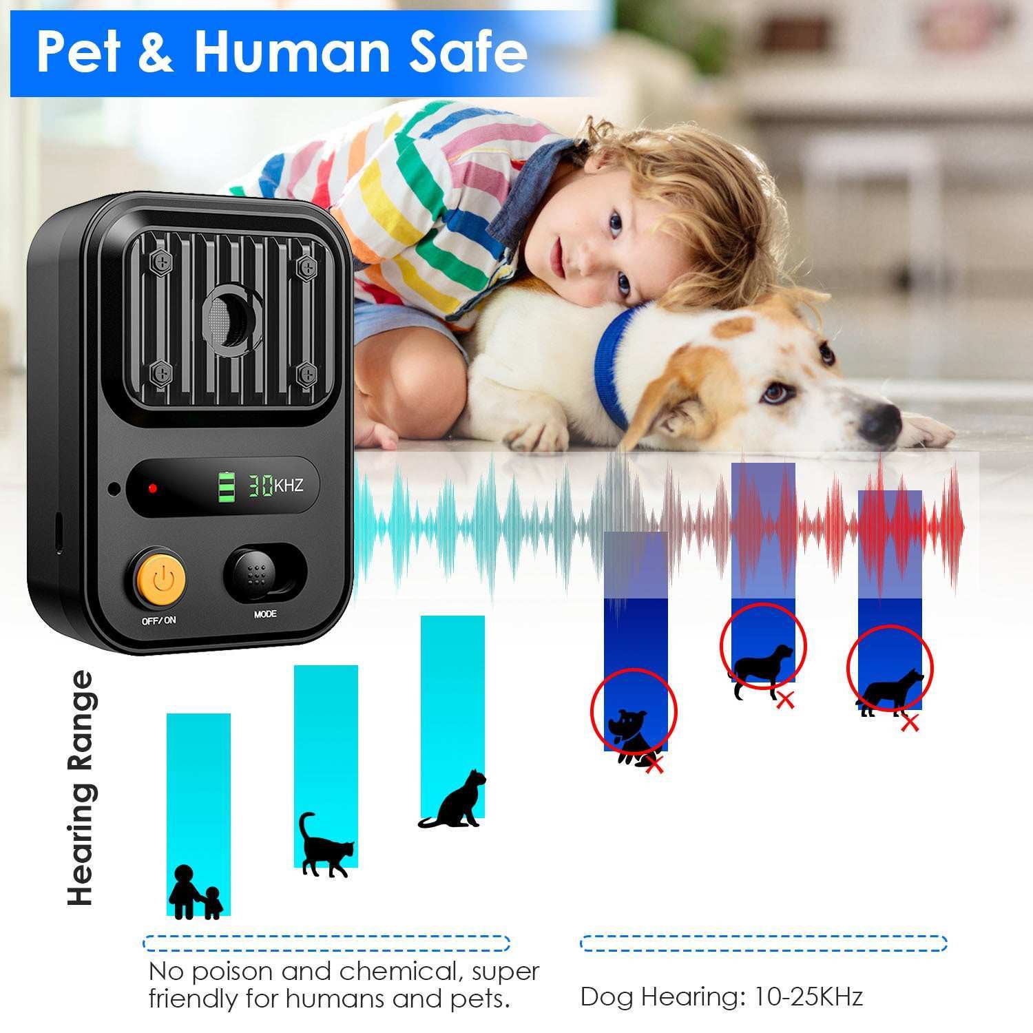 Anti Barking Device For Dogs - Rechargeable Ultrasonic Control - Purrfect Pet Haven