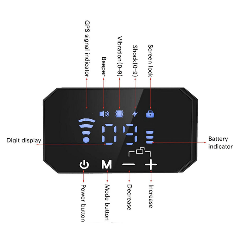 Freedom Zone Fence - Wireless GPS Dog Trainer System - Purrfect Pet Haven