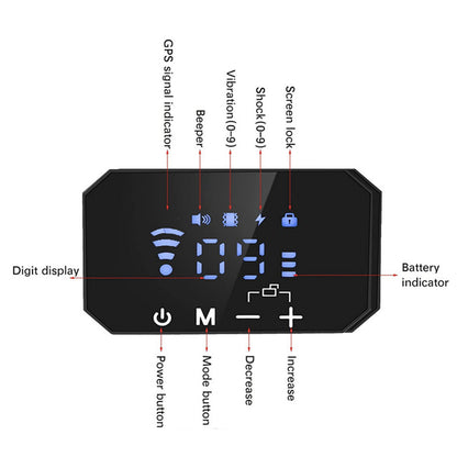 Freedom Zone Fence - Wireless GPS Dog Trainer System - Purrfect Pet Haven