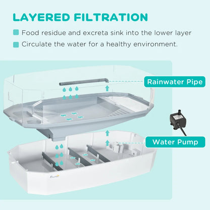 Turtle Tank - Complete Aquarium Kit with Filter & Pump - Purrfect Pet Haven