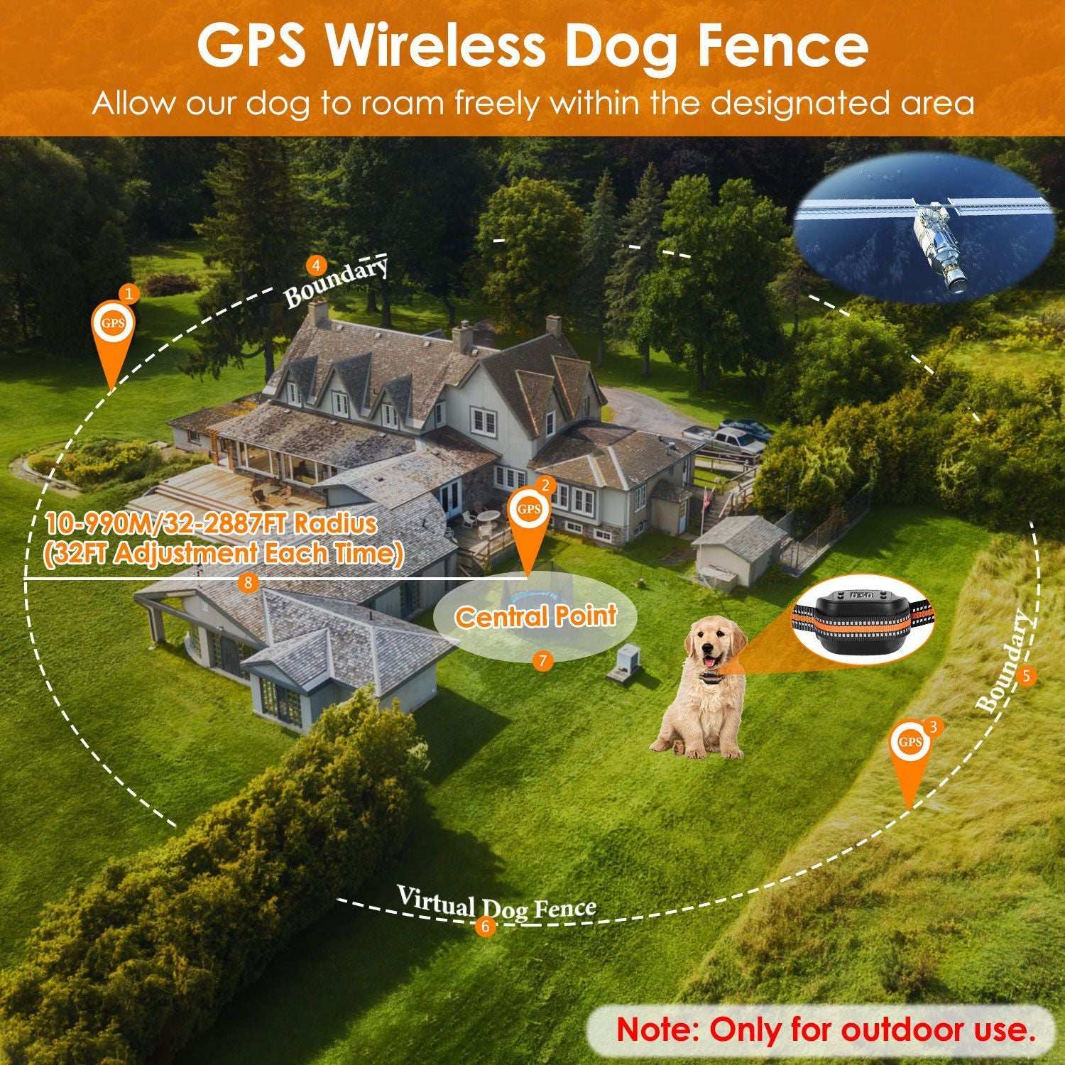 Dog GPS Tracker & Fence - 2-in-1 Wireless Boundary System - Purrfect Pet Haven