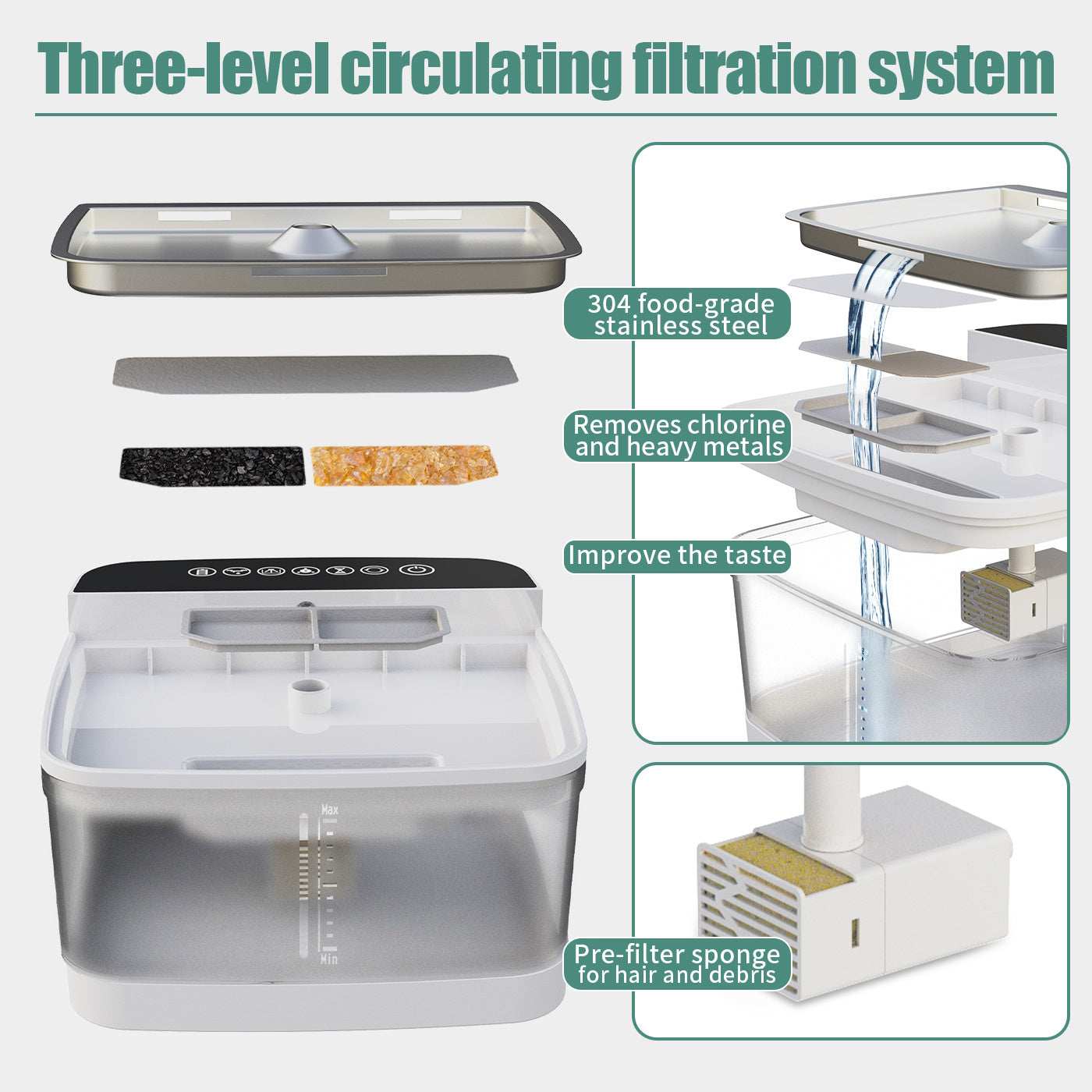 Intelligent Automatic Circulating Water Dispenser with Filter - Purrfect Pet Haven