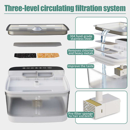 Intelligent Automatic Circulating Water Dispenser with Filter - Purrfect Pet Haven