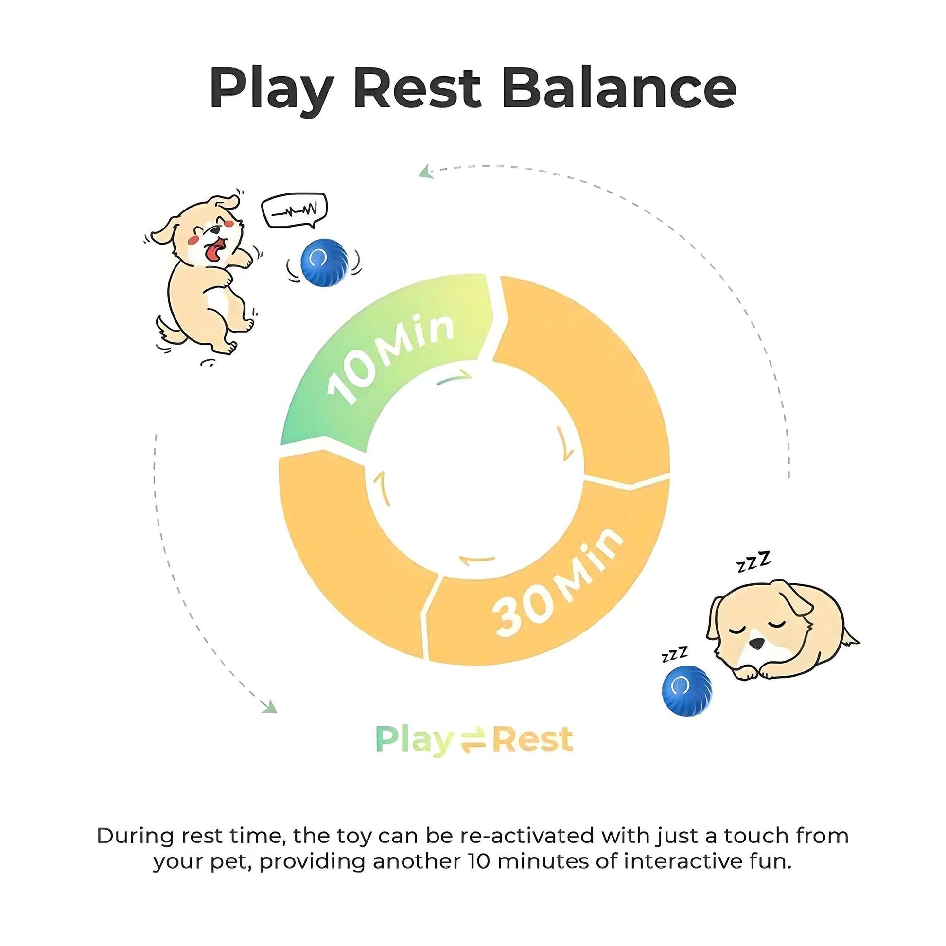 Smart Interactive Bouncing Ball Dog Toy - Purrfect Pet Haven