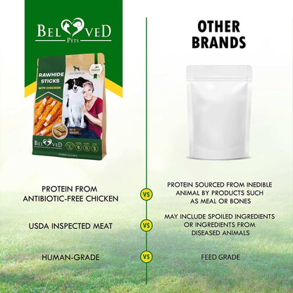 Dog Sticks Wrapped With Chicken & Pet Natural Chew Treats Grain Free Organic Meat & Human Grade Dried Snacks In Bulk For Training Small & Large Dogs - Purrfect Pet Haven
