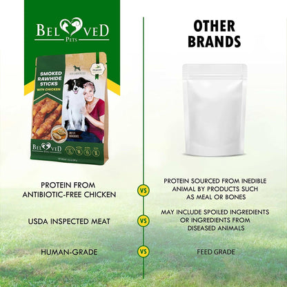Dog Smoked Rawhide Sticks Wrapped Chicken Pet Natural Chew Treats Grain Free Organic Meat Healthy Human Grade Dried Snacks In Bulk - Purrfect Pet Haven