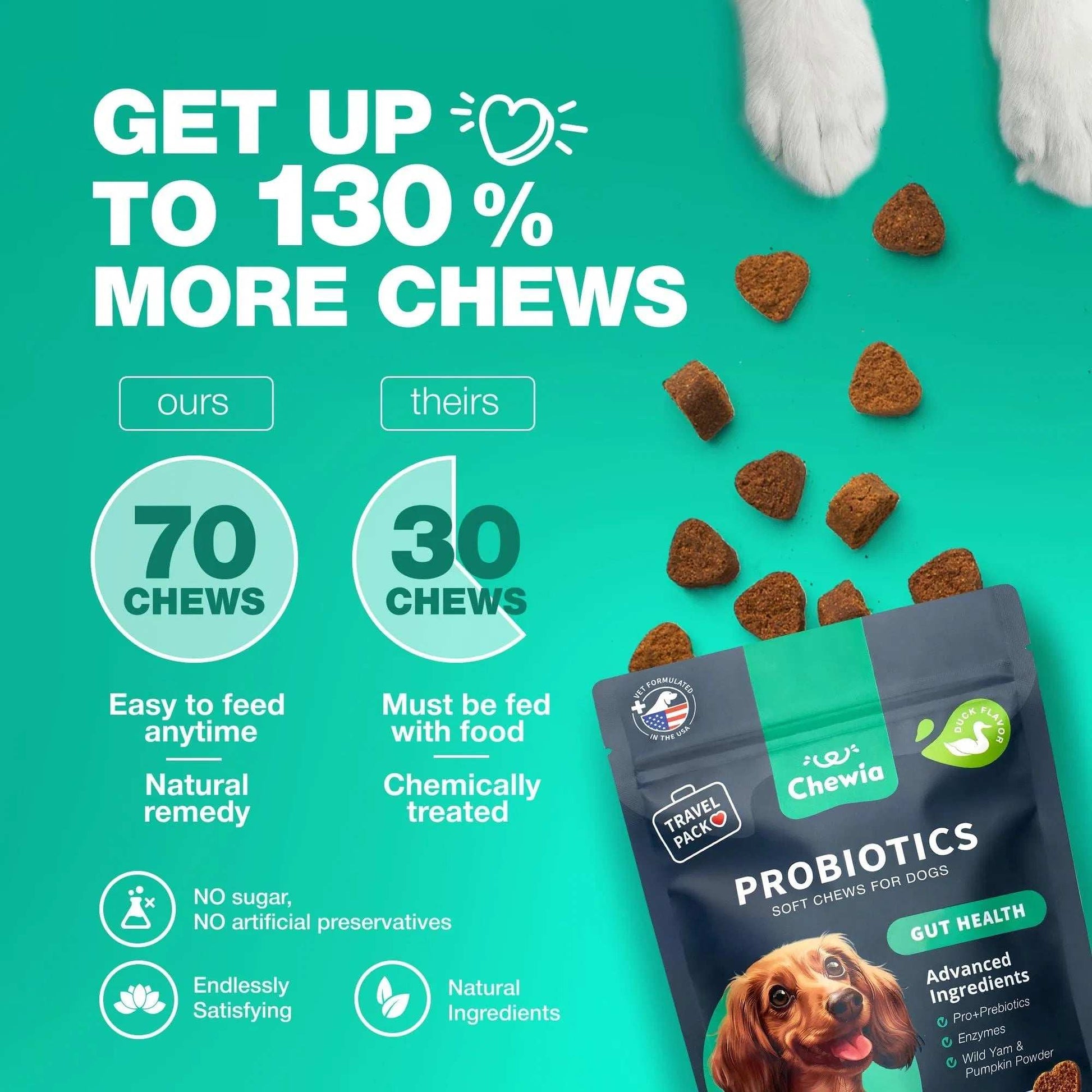 70 Probiotic Chews Support Gut Health, Yeast Balance, Itchy Skin and Allergies For Dogs - Purrfect Pet Haven