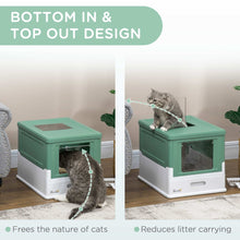 Wefulfil fully enclosed cat litter box - Odor Control - Purrfect Pet Haven